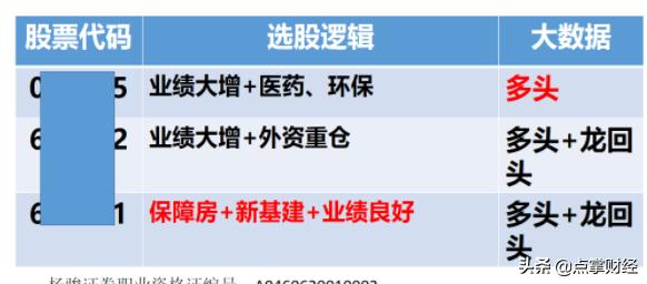 a股拐点逐渐清晰回调要出现了吗,a股持股多久能出手