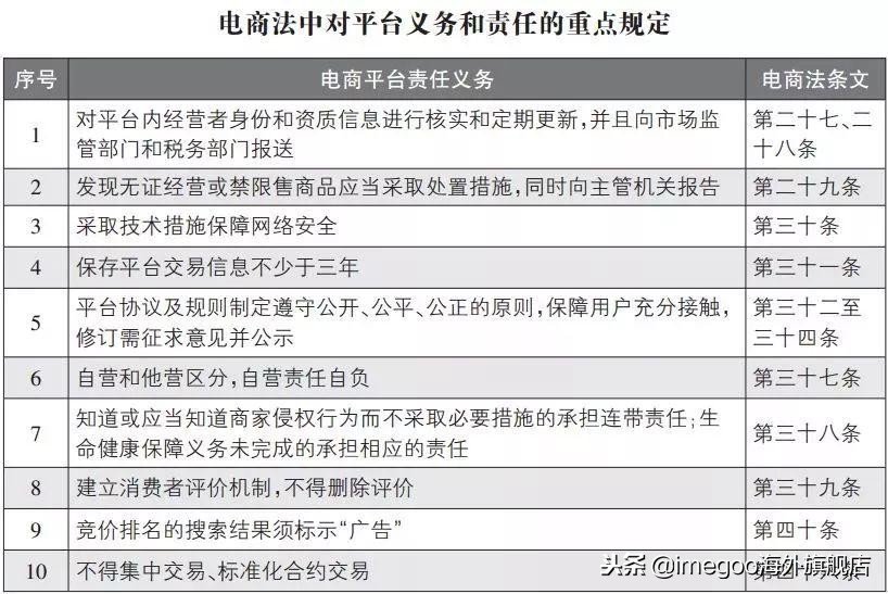 电商法还能代购吗,资深代购手把手教你应对电商法