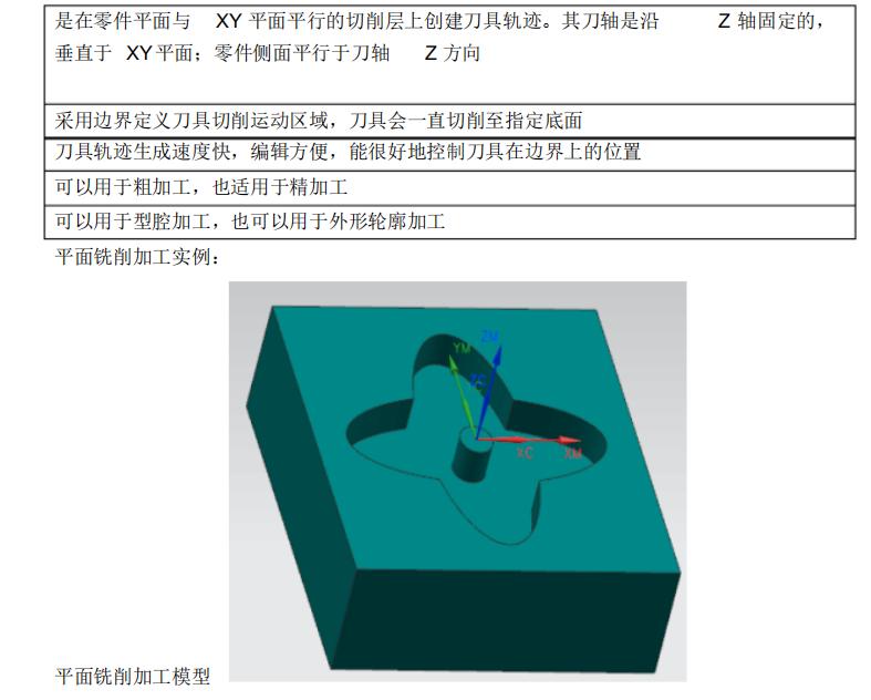 学会ug编程就能做车床吗,学会了ug建模可以做什么工作