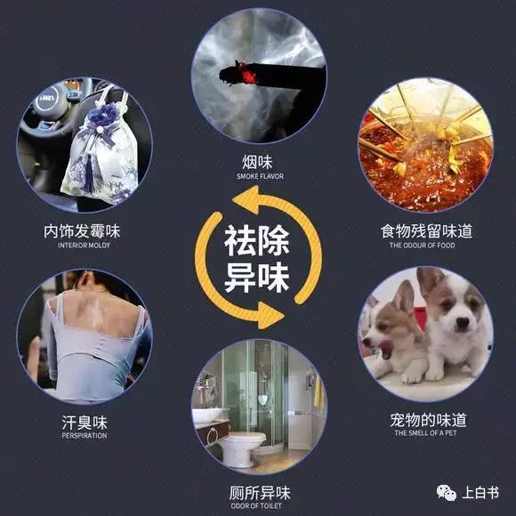 车内净化烟味有效办法,车内杀菌除异味烟味喷雾