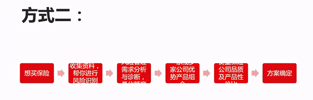 保险经纪人考什么证书,保险经纪人哪里找靠谱