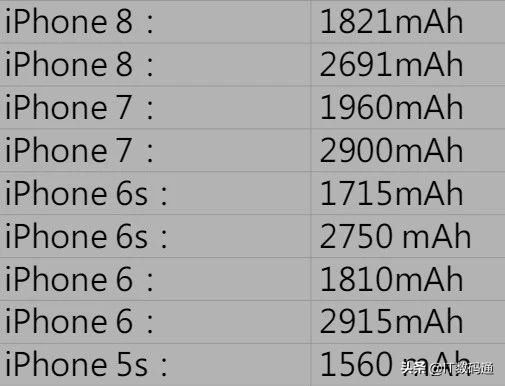 ios12.1.4耗电吗,ios12各版本耗电评测