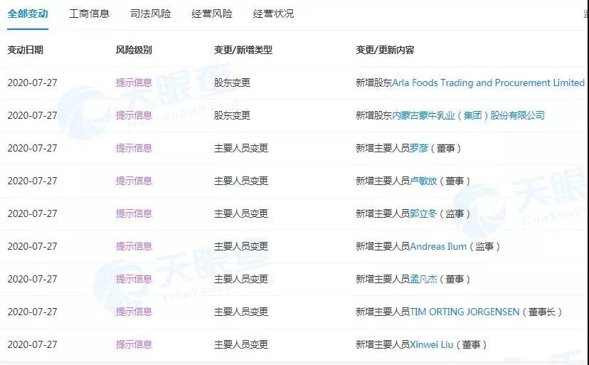 会员动态：蒙牛、光明乳业、银桥、佳宝乳业、雀巢等