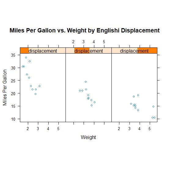 r语言可视化分析绘图,r语言数据分析可视化图表