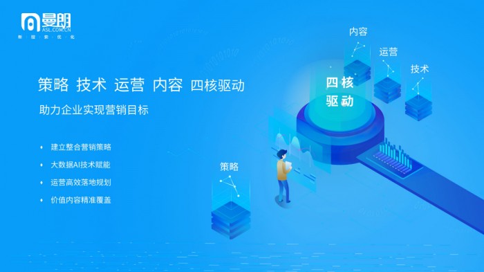 saas如何提效,saas软件销售tob怎么大量获客