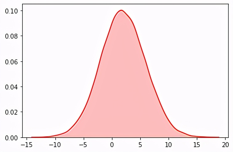 python入门递增数字,python入门数字列表