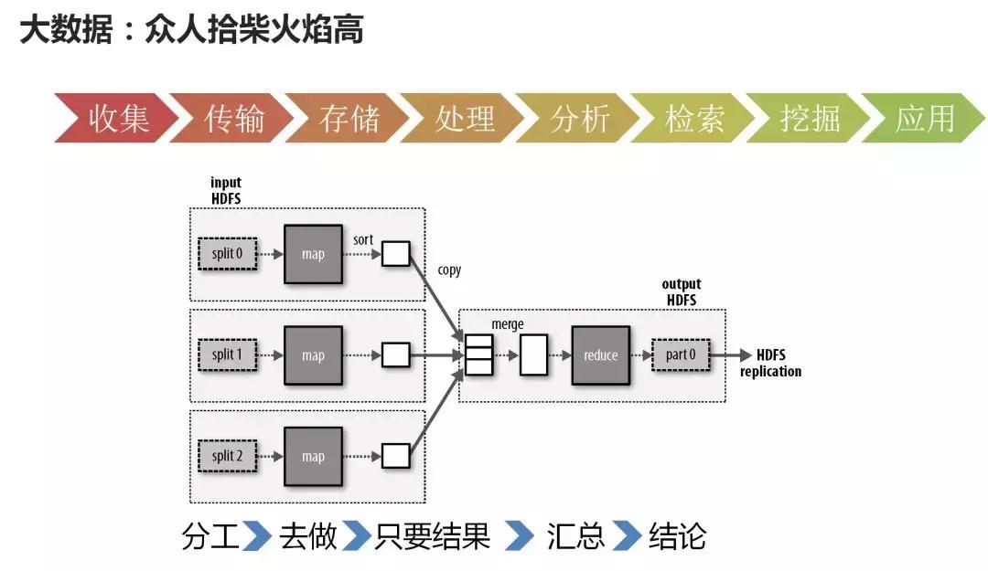 太厉害了！终于有人能把云计算、大数据和人工智能一次性讲明白了