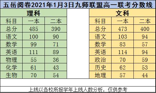 五岳联考阅卷怎么查单科,河南五岳联考分数线