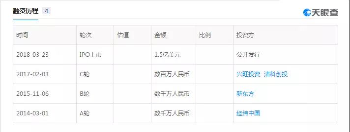 尚德教育俞敏洪,尚德教育和俞敏洪