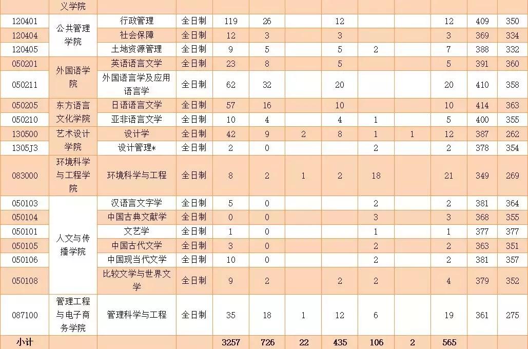 浙江工商大学考研2023查成绩,浙江工商大学考研成绩公布