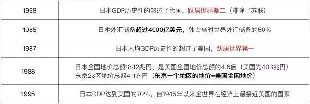 中国新消费从2018年迅猛发力,新消费时代的前景