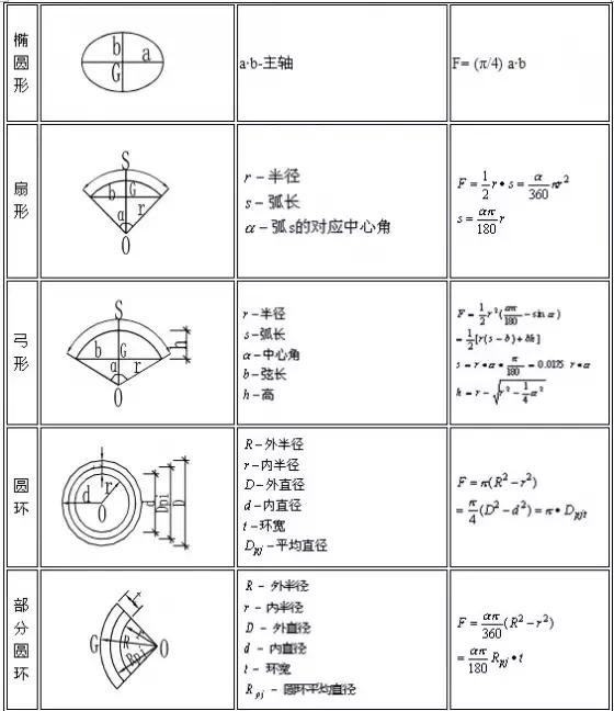 建筑与装饰工程工程量计算规则,建筑工程量里怎么计算沙子的量