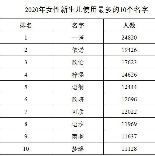 从近现代国人的起名史，看那些烂大街的名字是如何产生的