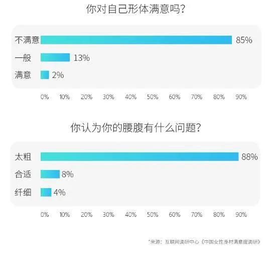 女生束腰子宫下垂,盆底肌漏尿穿收腹束腰能修复吗