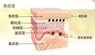 日常这些护肤误区千万不要踩,十大护肤烂脸成分