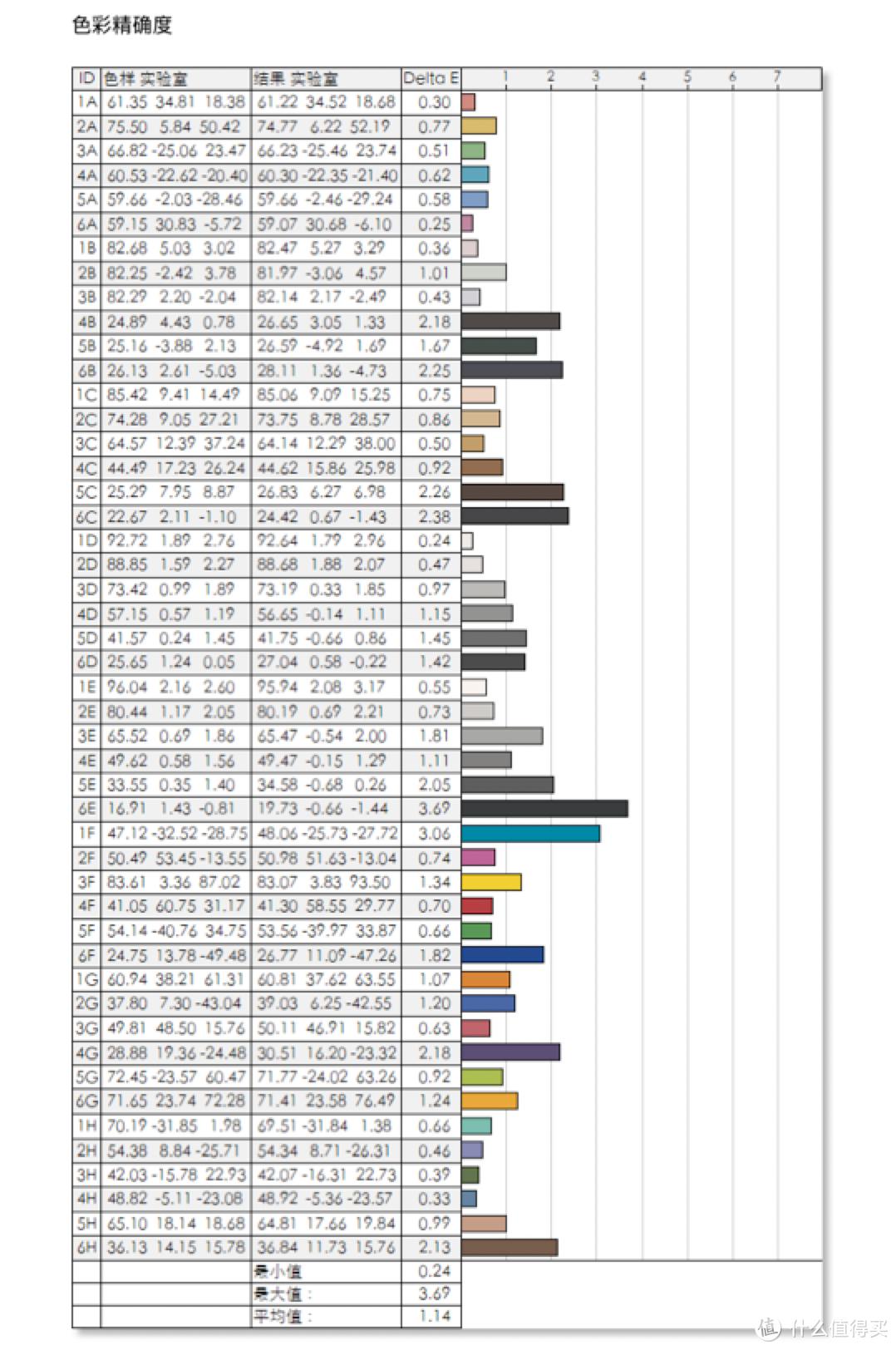 macbookpro2019最全使用指南,macbook使用心得