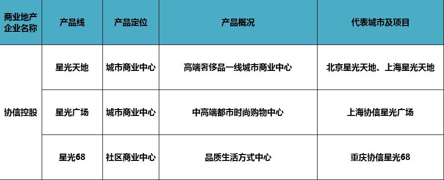 商业地产产品线分析,商业地产产品线