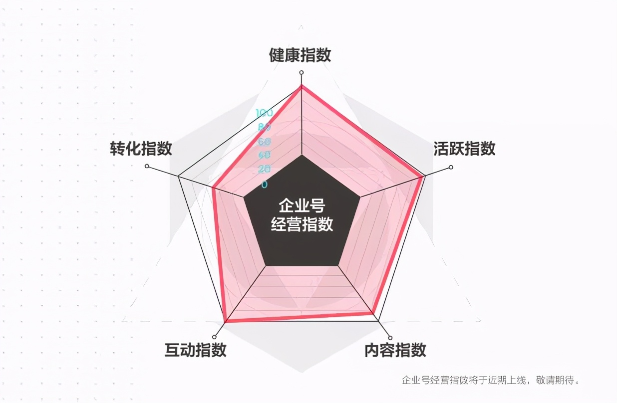 抖音企业号活跃账号有多少,抖音企业号可以挂多少个小号