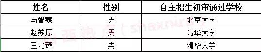 15岁女生被北大学生录取,15岁女孩被北大学生录取