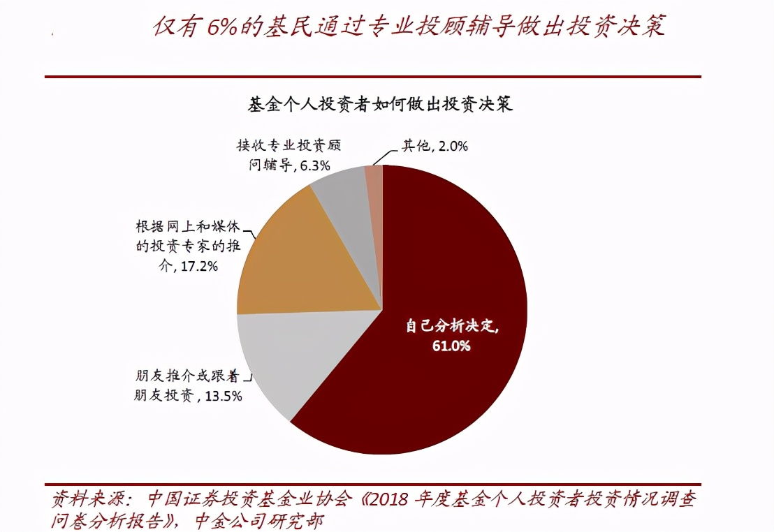 长期看好东方财富的理由,东方财富未来