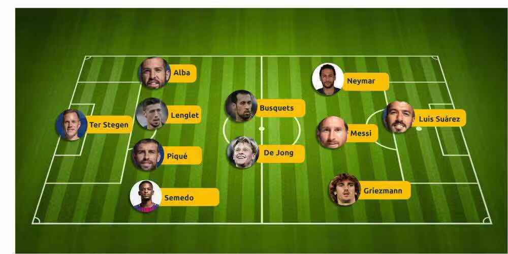 巴萨与皇马巅峰对决内马尔反超,有梅西和内马尔的巴萨阵型