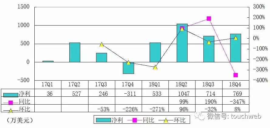 美国“如涵”纽交所上市：市值超17亿美元主打网红营销