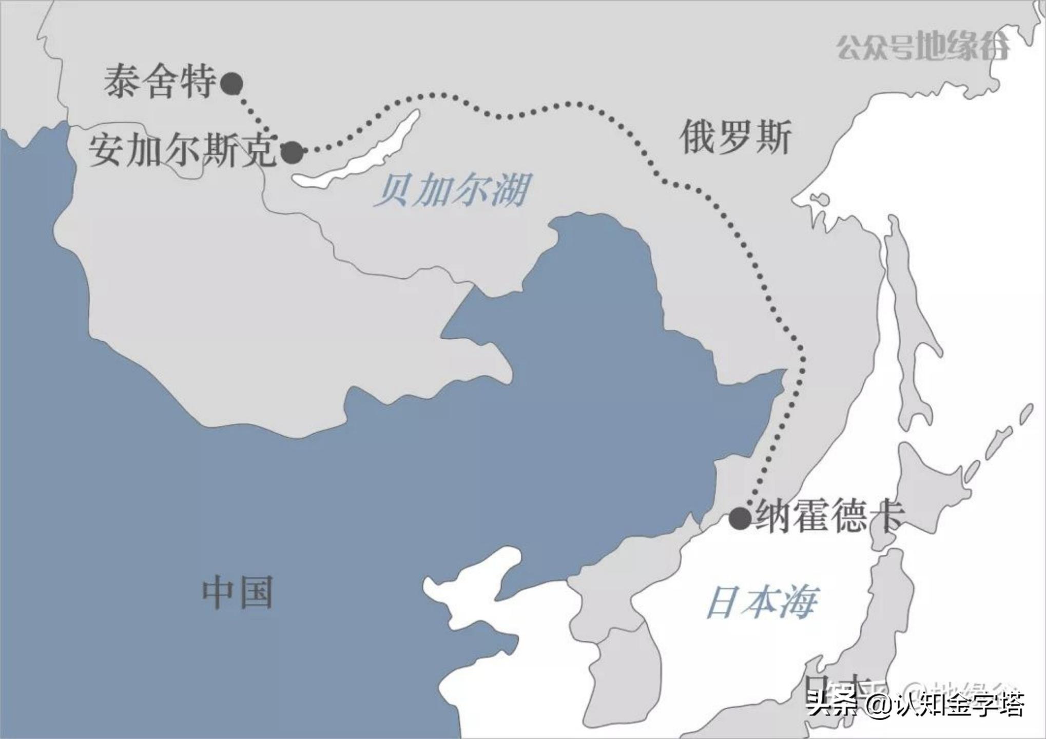 如何识破俄罗斯石油骗局,一文说清俄罗斯石油骗局