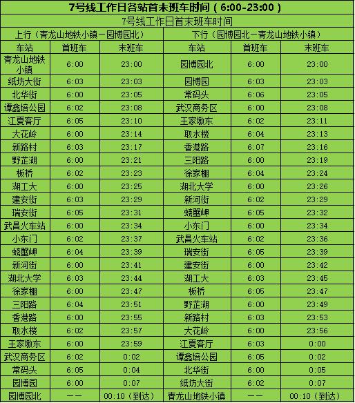 武汉地铁7号线首末班车时间表,武汉地铁各站点首末班车时间表