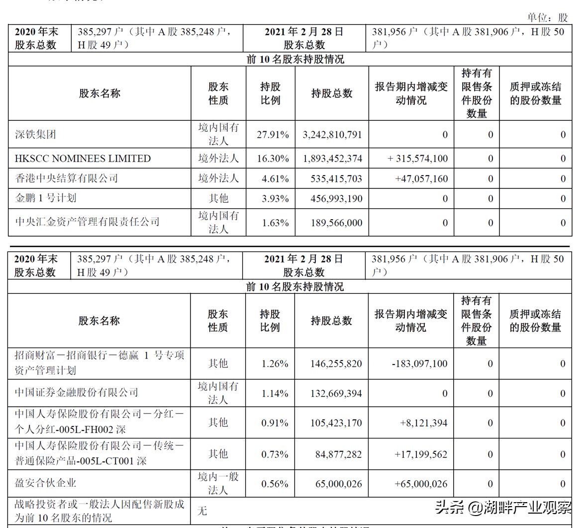 万科地产2020年报,万科商业地产近三年财务分析报告
