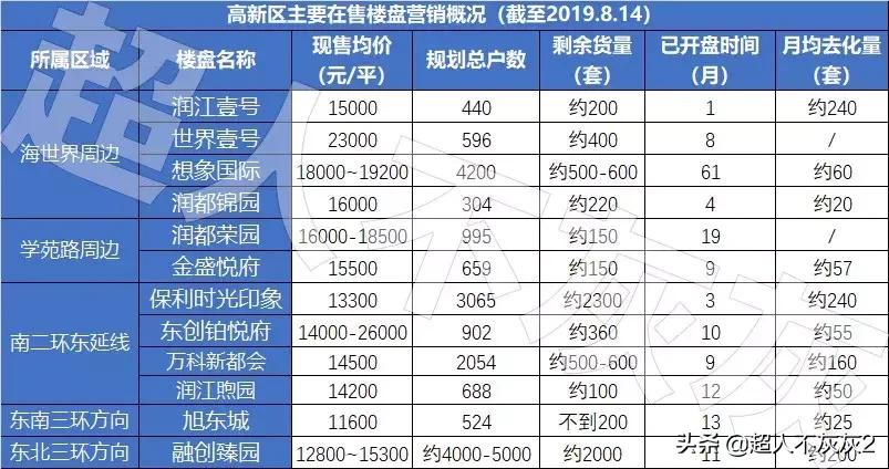 石家庄开发区历史与现状:三十年后,还是弟弟?