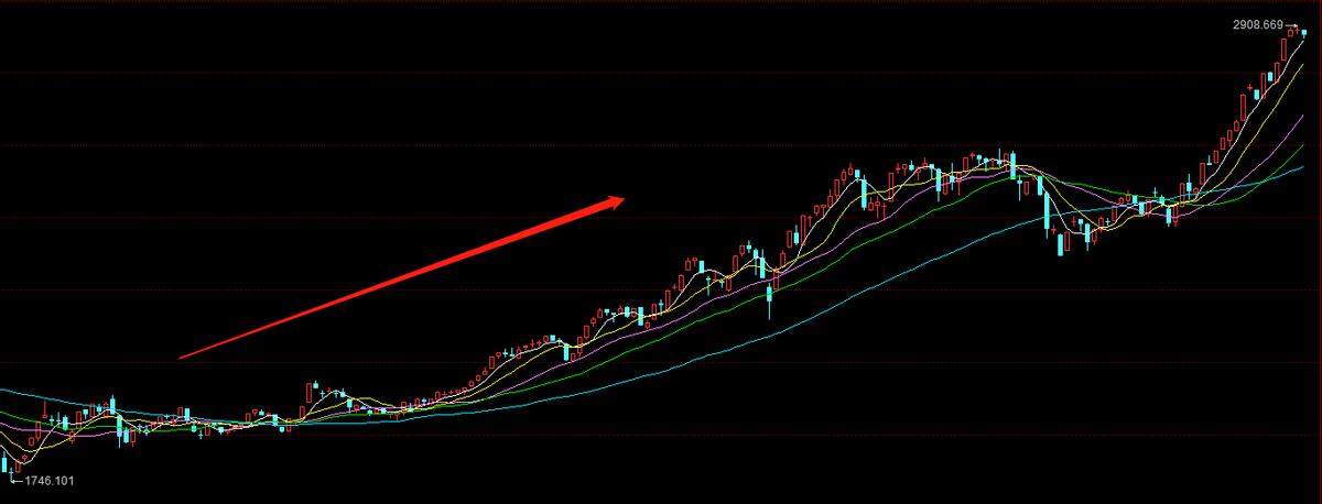 妖股熄火为什么说是好事,妖股有几波上涨行情