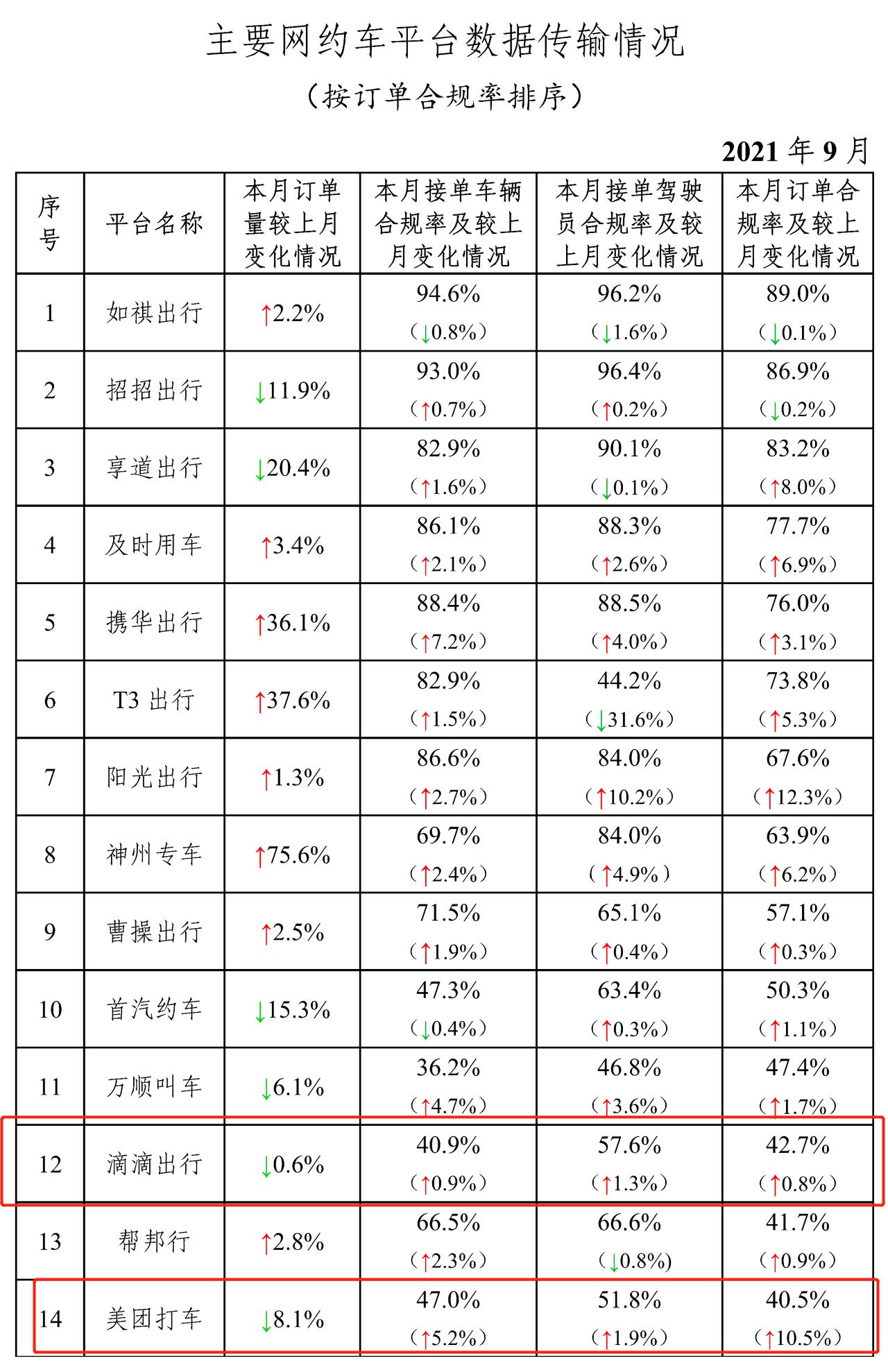 滴滴面临的困境最新,滴滴该如何走出困境