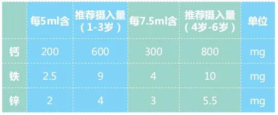 钙铁锌口服液哪个牌子好啊？大多数宝妈都在选这款哦