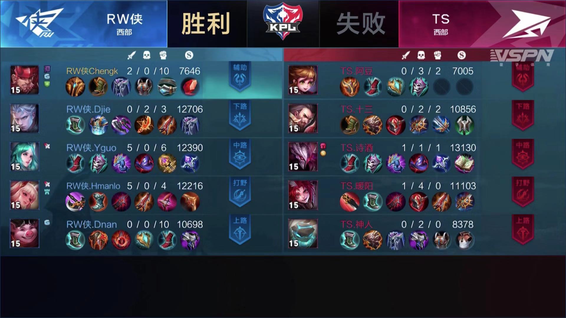 王者荣耀rw侠渡劫转为打野位,王者荣耀2019冬冠rw侠