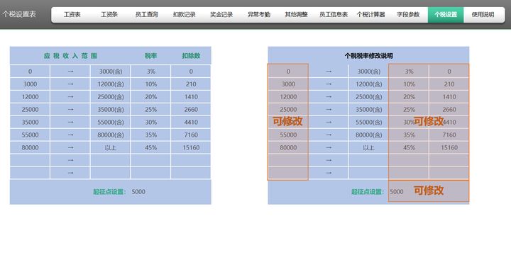 32岁女出纳被领导赏识，工作五年月薪7000，只因工资管理做得好