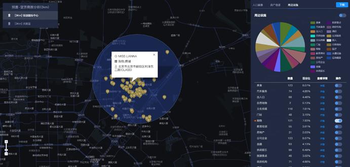 星巴克选址和商圈分析,选址和商圈分析素材