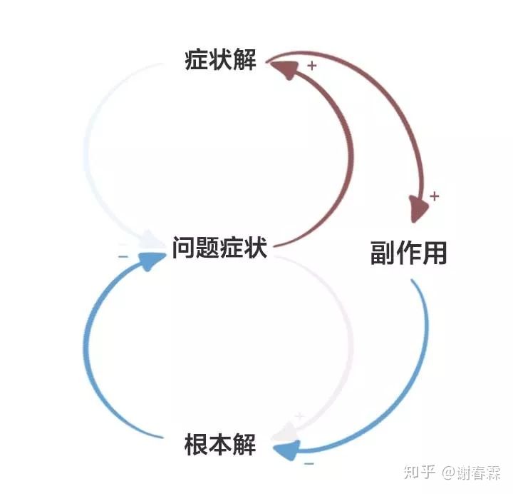 怎样思考问题才有深度,思考问题的广度和深度
