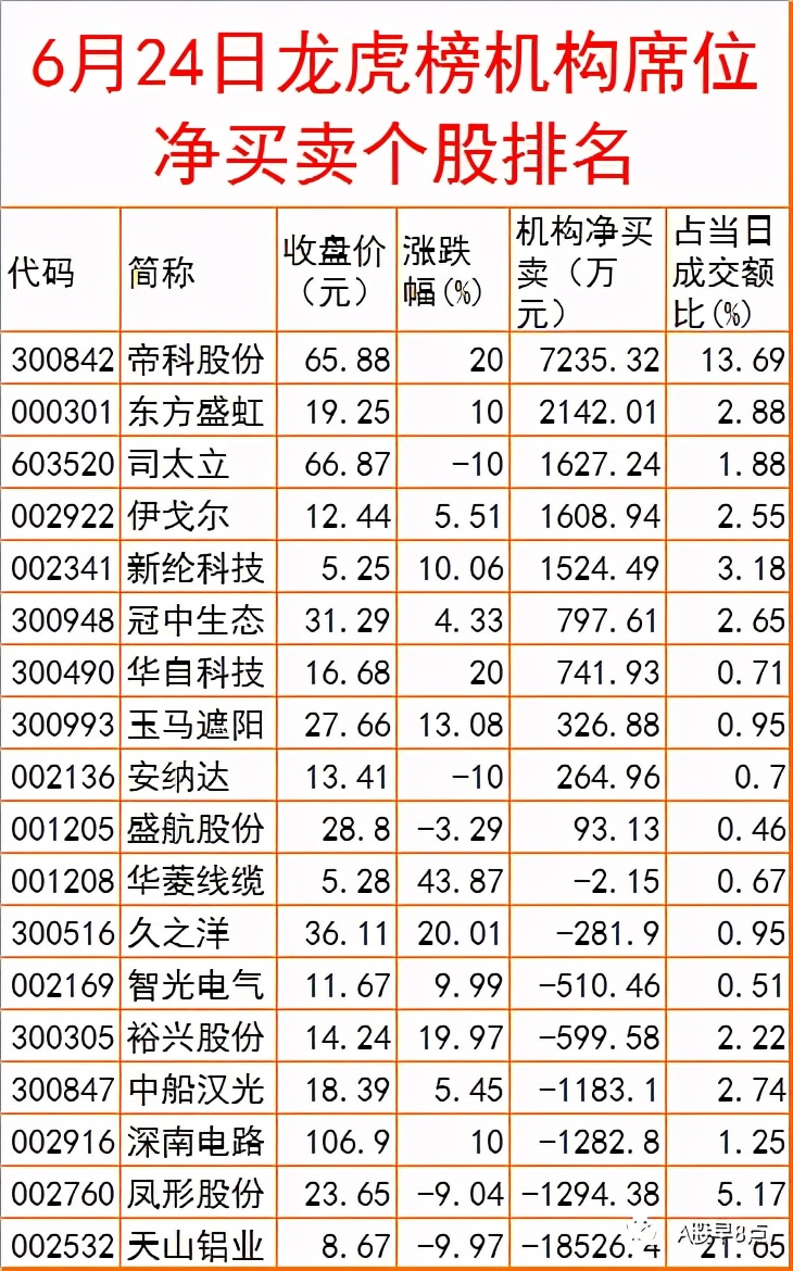 周末股市重大点评,周末股市重大投资内参