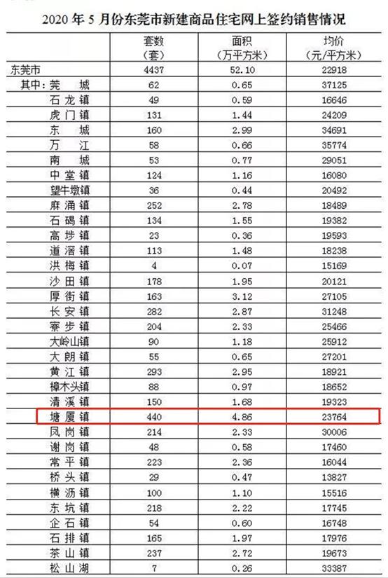 塘厦镇哪个片区值得投资,塘厦哪个板块最有潜力