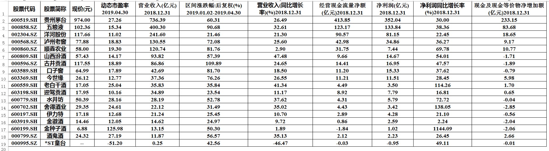 白酒行业市场感悟,白酒行业难以再维持高增长