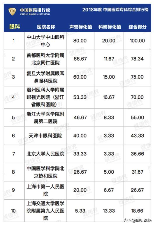 哪种医院适合普通人看,医院哪科医生最牛