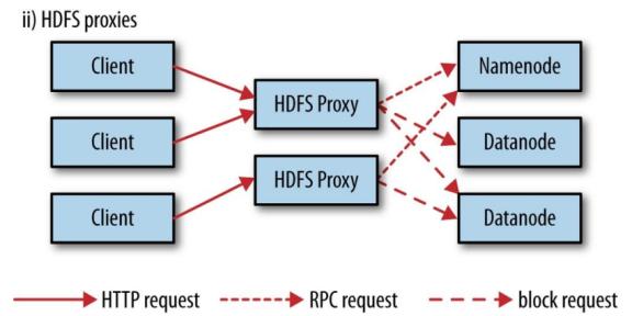 Hadoop分布式文件系统,hadoop完全分布式安装教程