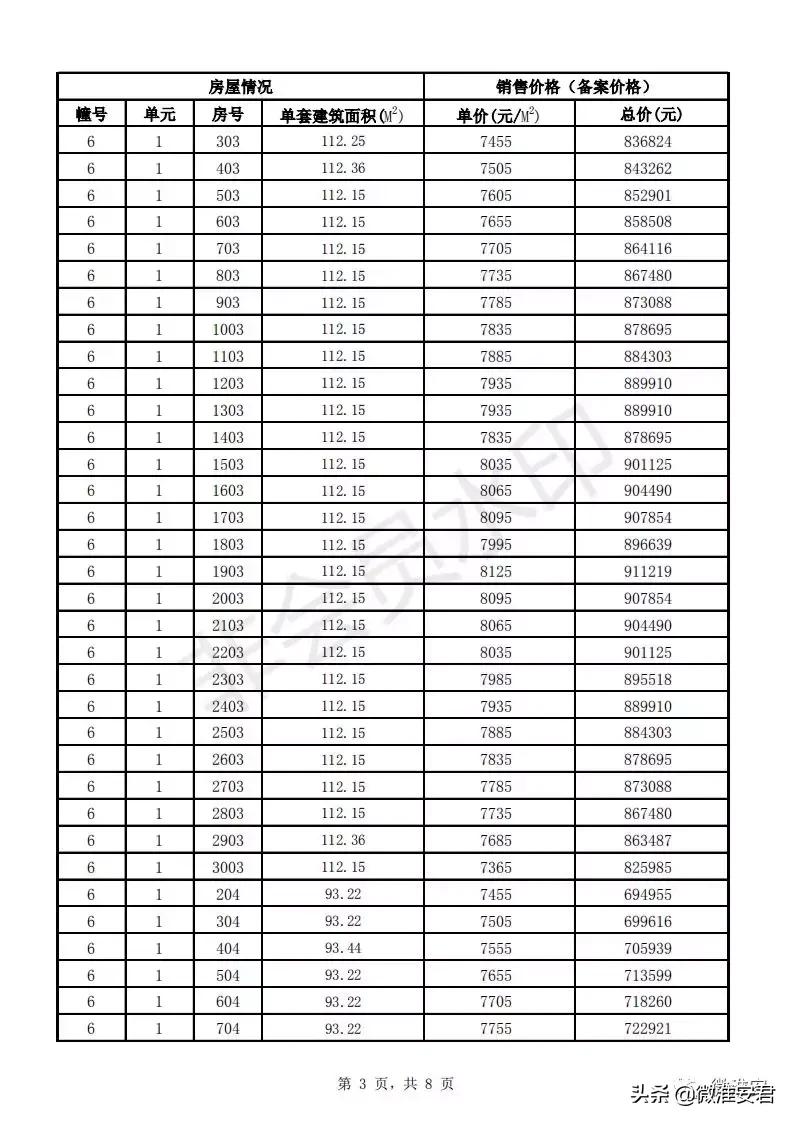 毛坯价破万！刚刚淮安最新房价备案出炉！郦城国际、水沐和禧园..