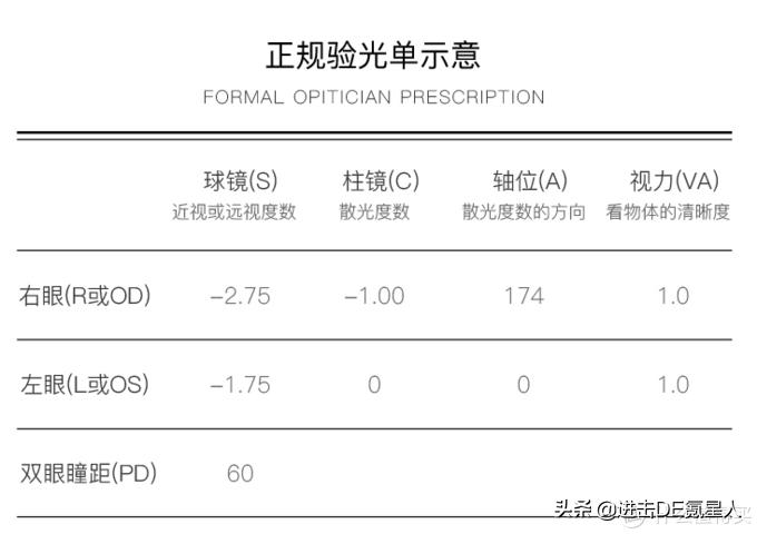 第一次配眼镜眼镜店验光全流程,眼镜验光基础知识入门