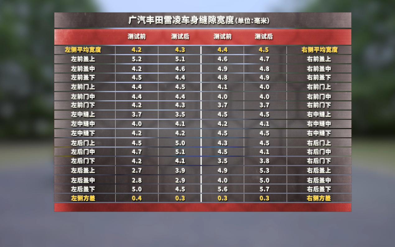 丰田双擎混动开不坏,丰田雷凌双擎开不坏