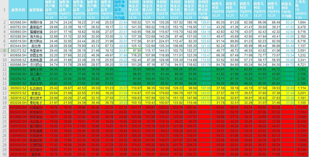 a股市场成功率最高的选股,a股市场选股方法