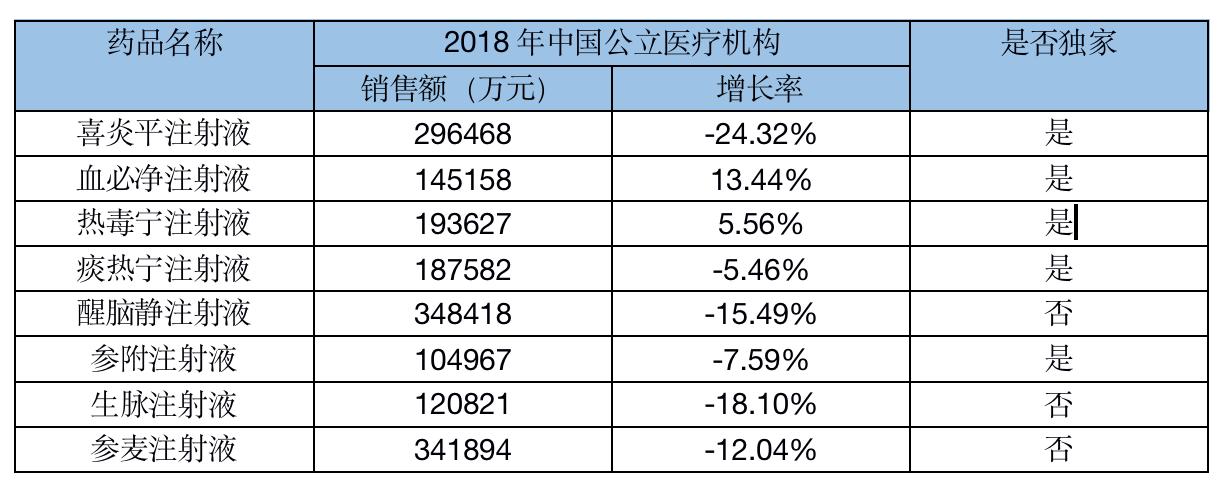 中药注射液为何每年卖出上千亿元?