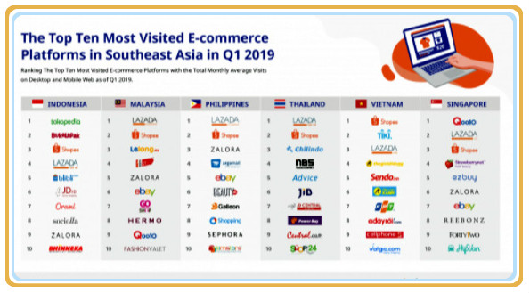菲律宾网购平台哪个流量高,菲律宾十大电商平台