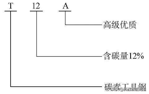 国家标准规定的碳素钢牌号,45号优质碳素钢牌号45的含义