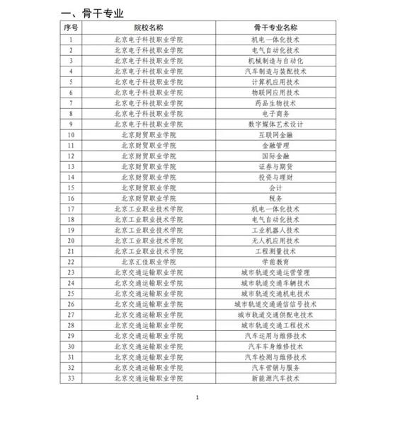 高职高专有哪几所好学校好专业,高职高专比较有前景的专业有哪些